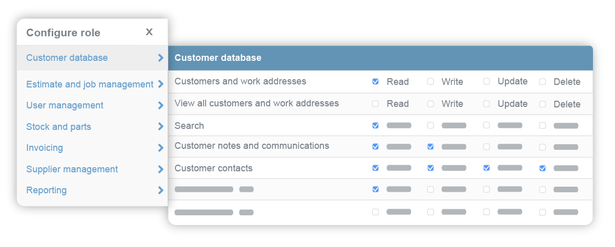 Confifure custom security levels