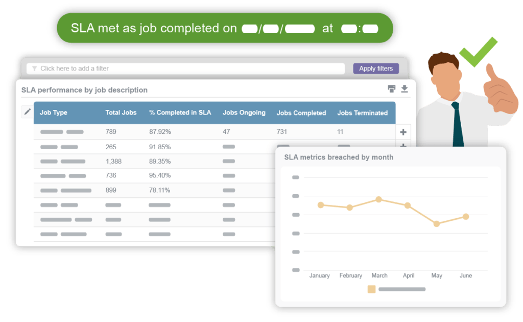 Meet commercial SLAs every time