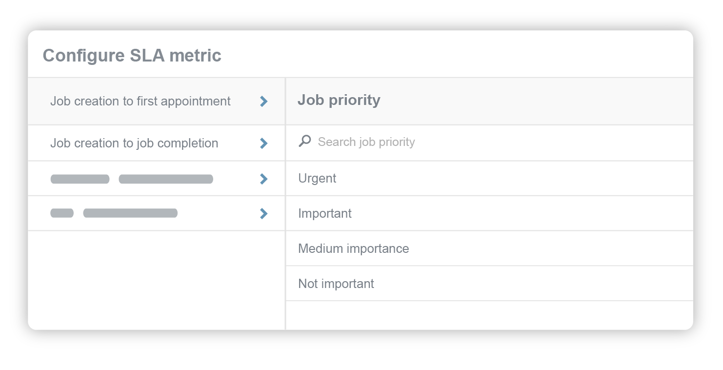 Service level agreement metrics