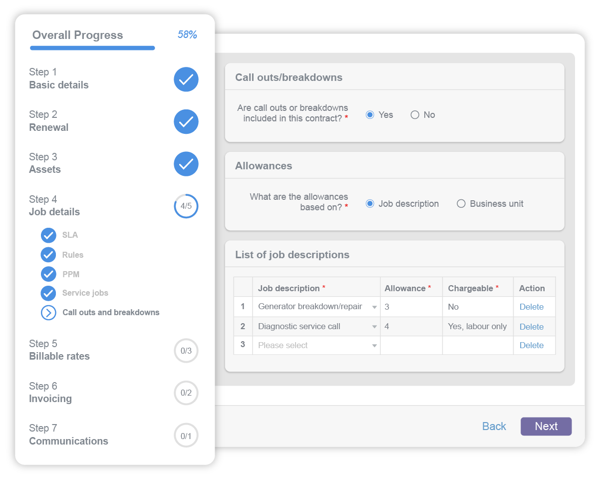 Service contract management builder