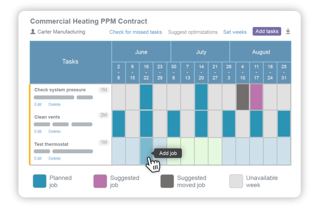 PPm schedule